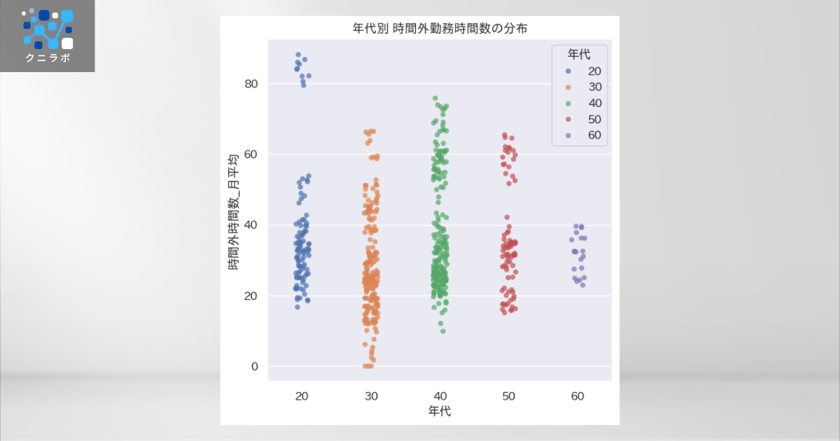 ストリッププロット