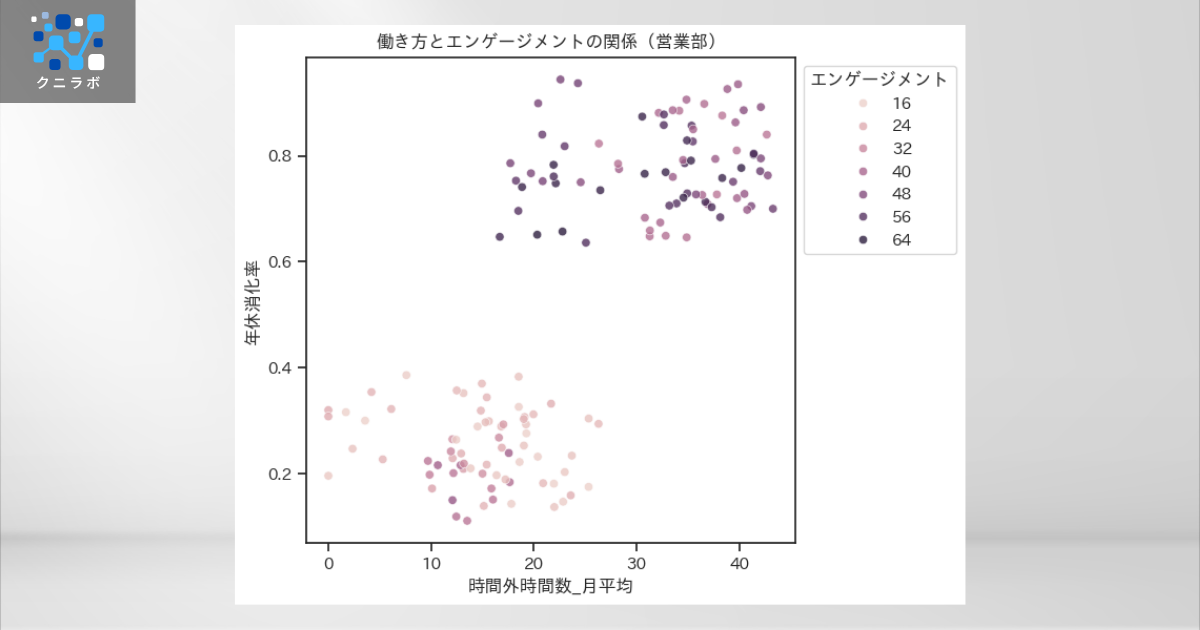 散布図による多変量の可視化