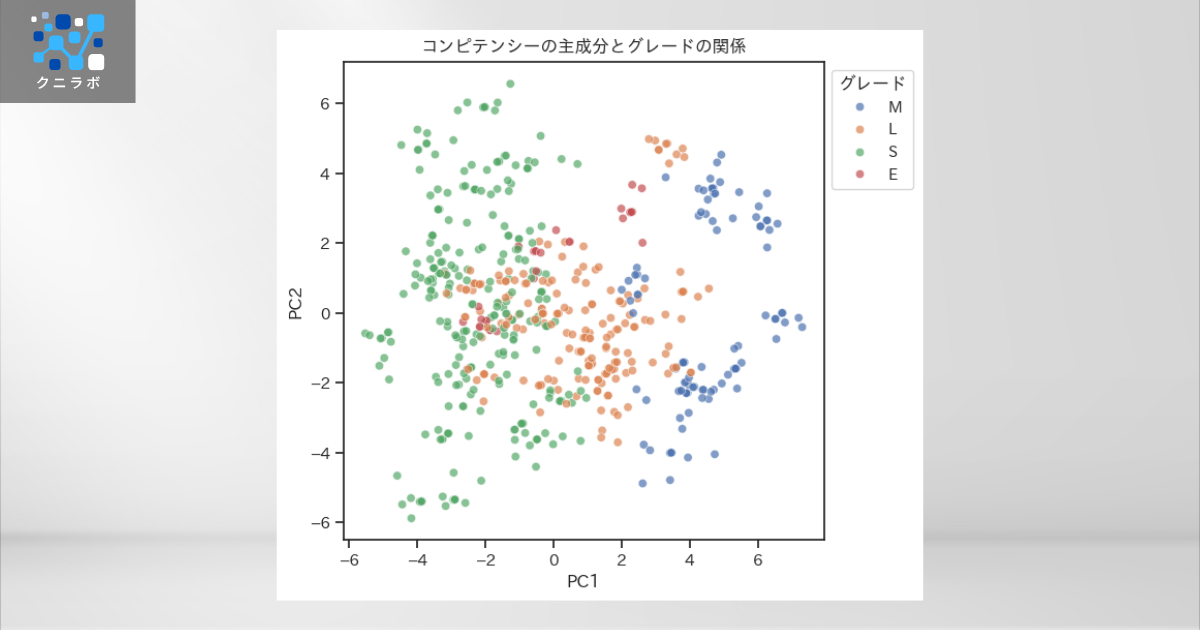 主成分を使った散布図
