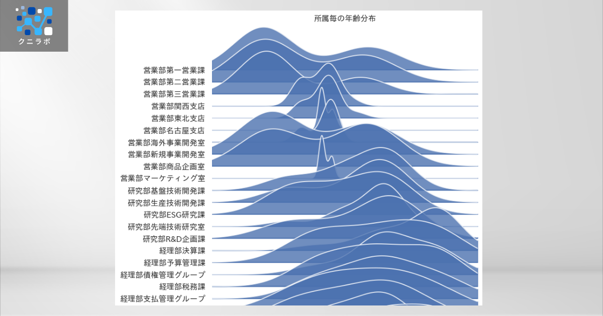リッジラインプロット
