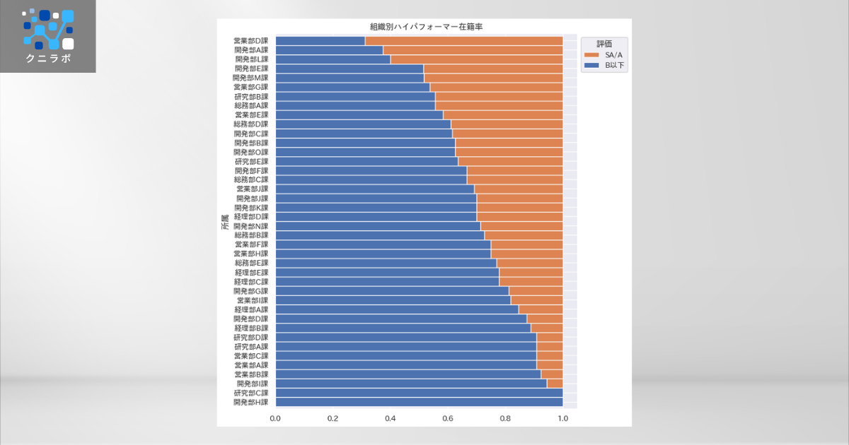 比率順の帯グラフ