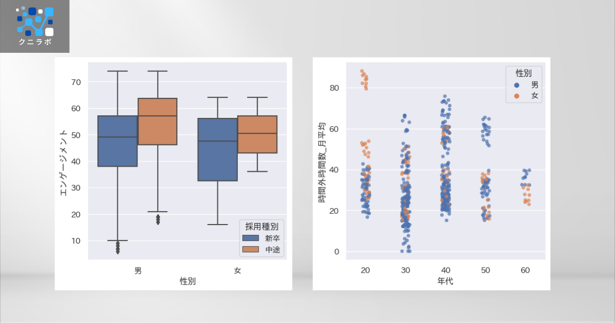 箱ひげ図・ストリッププロット