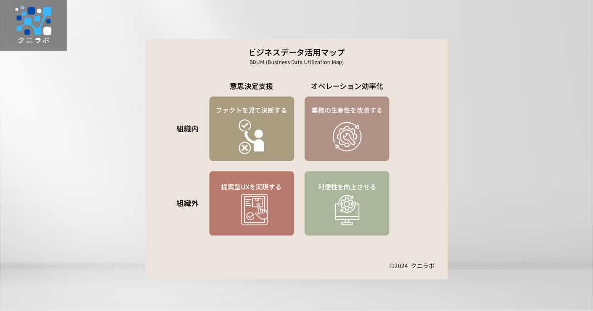 データドリブン経営で取り組むべき4つの方向性 （ビジネスデータ活用マップ）