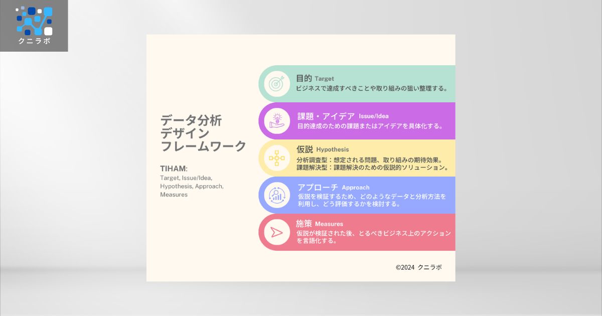 データを業務に活かすためのデータ分析デザインフレームワーク TIHAM