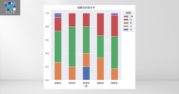 100%積み上げ棒グラフでの比較