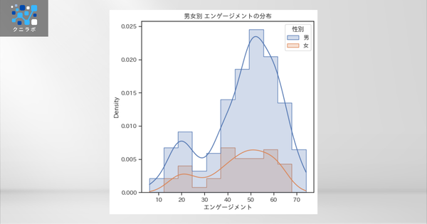 KDE付きヒストグラム