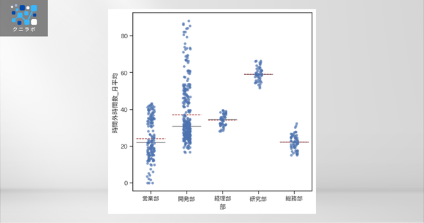 代表値付きストリッププロット