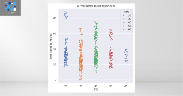 ストリッププロット