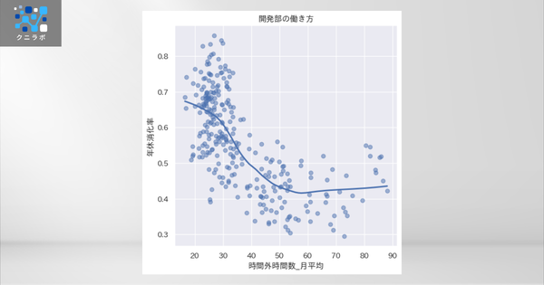 Lowessによる傾向の可視化