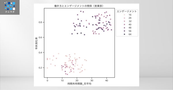 散布図による多変量の可視化