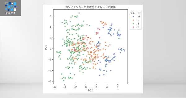 主成分を使った散布図