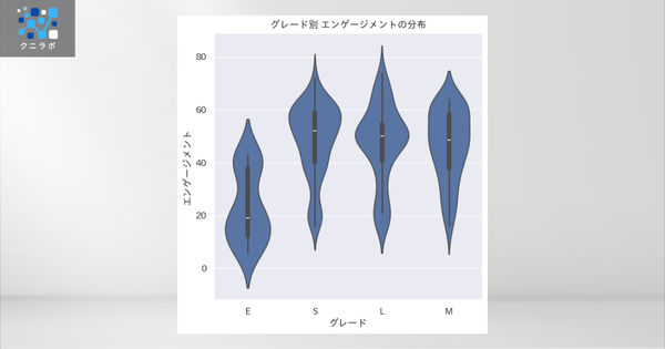 バイオリンプロット
