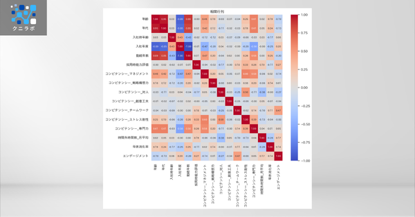 相関行列の可視化