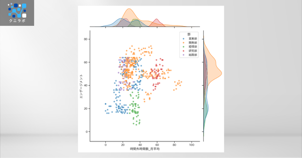 ジョイントプロットによる解析