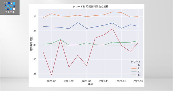 層別折れ線グラフ