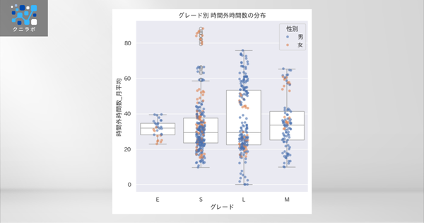 箱ひげ図 ＋ ストリッププロット