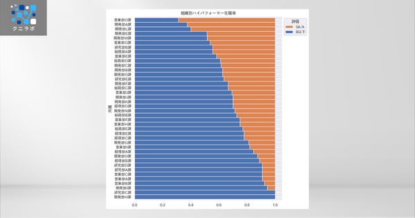 比率順の帯グラフ