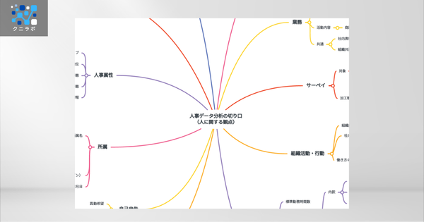 マインドマップ「人事データ分析の切り口」を公開