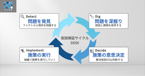 ピープルアナリティクスの仮説検証サイクル（DDDIサイクル）