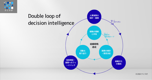 ディシジョンインテリジェンスの二重ループとは